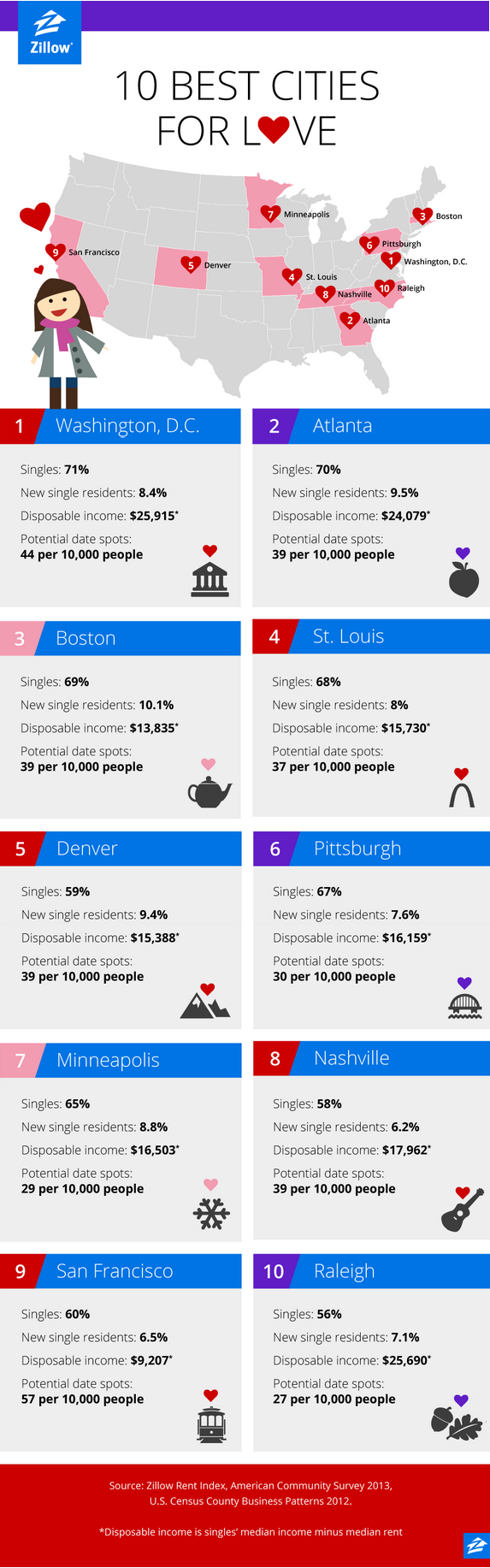 Best Places to Live for Singles – Daily Plate of Crazy