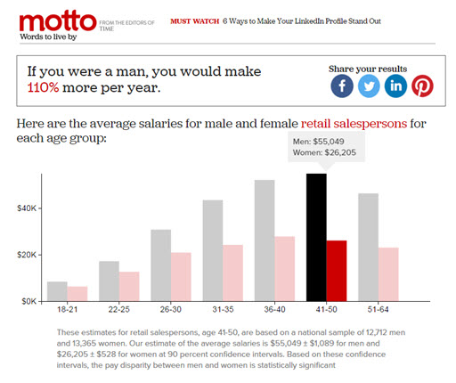 The Gender Pay Gap: Just How Bad Is It? – Daily Plate of Crazy